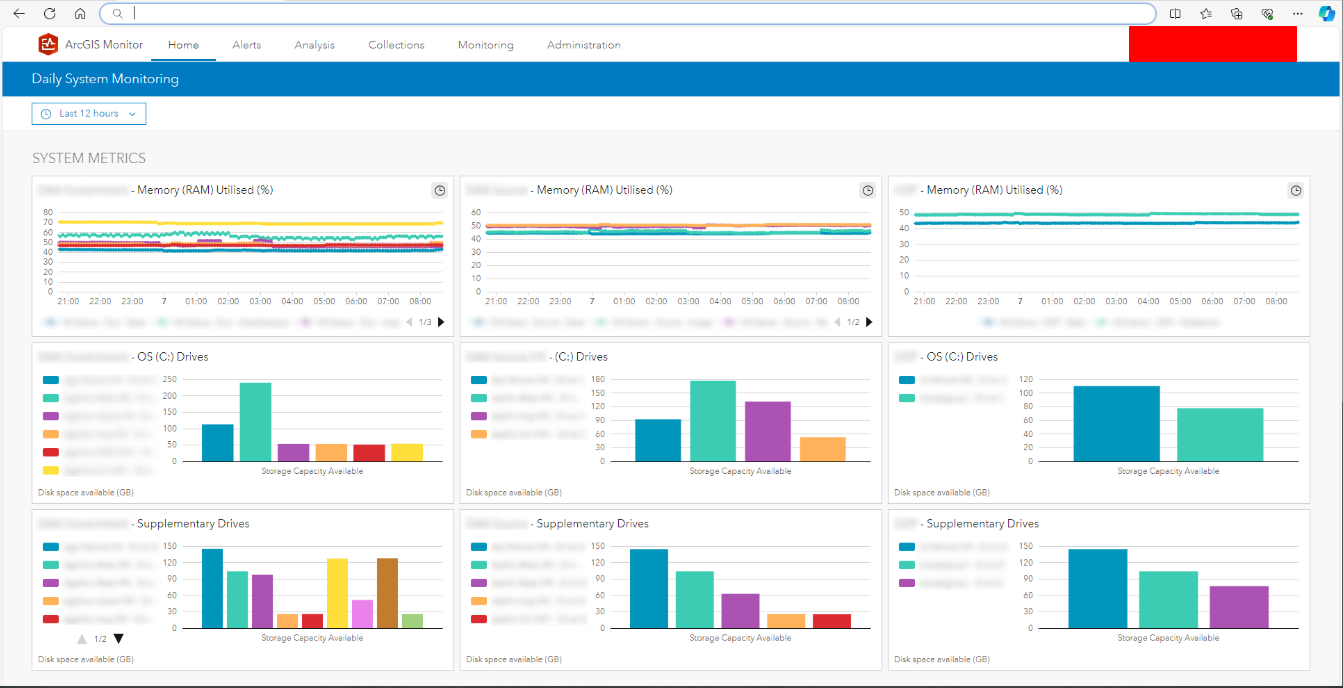 ArcGIS Monitor Intereface