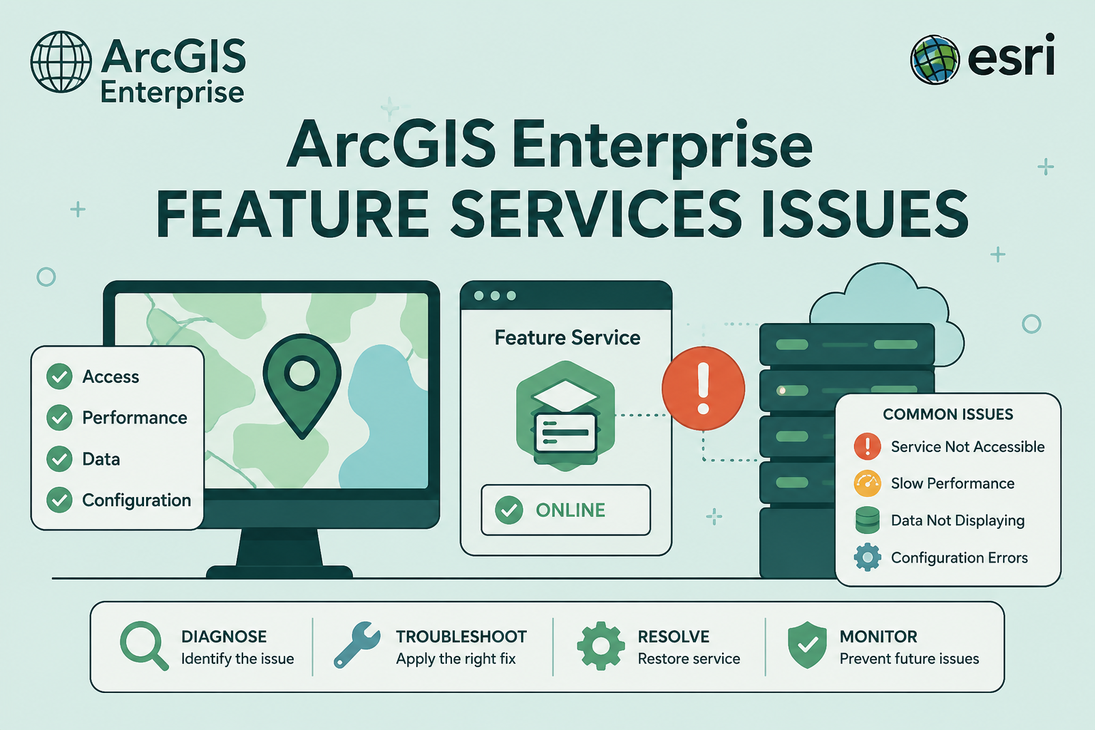 ArcGIS Services